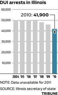 Illinois DUI Statistics